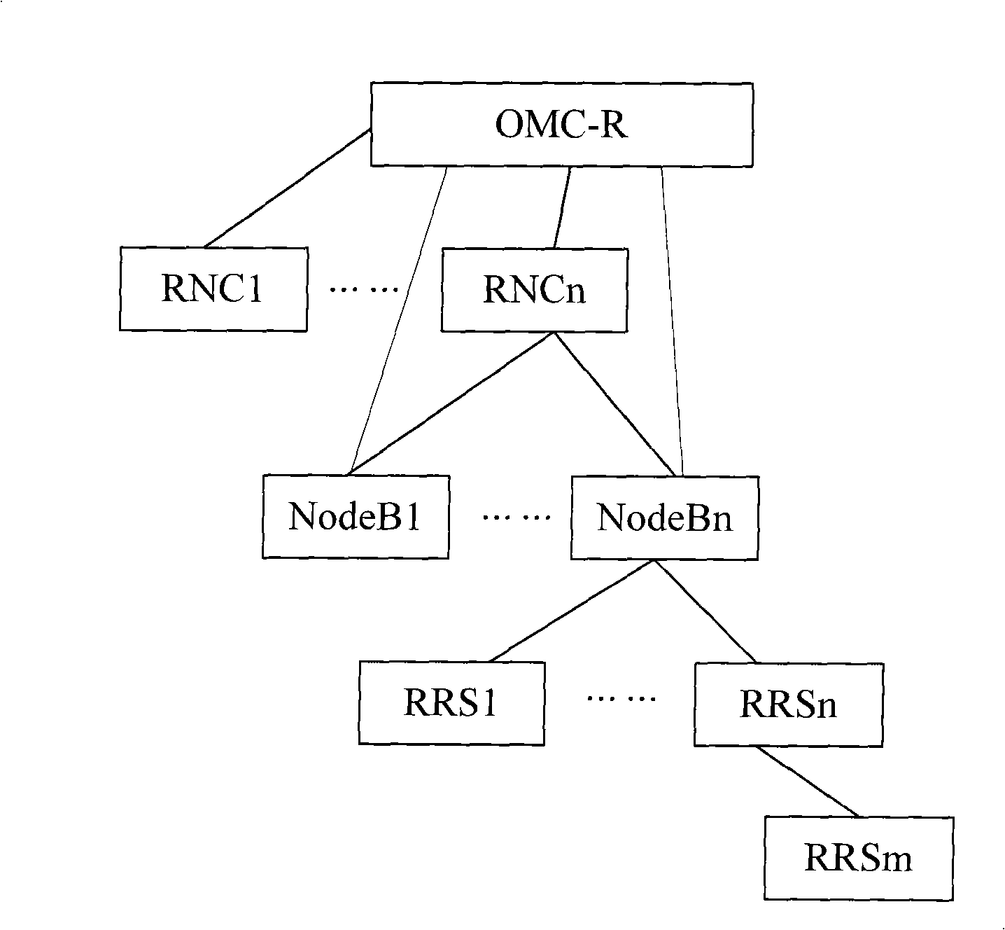 Management method and apparatus for local district identification in mobile communication system