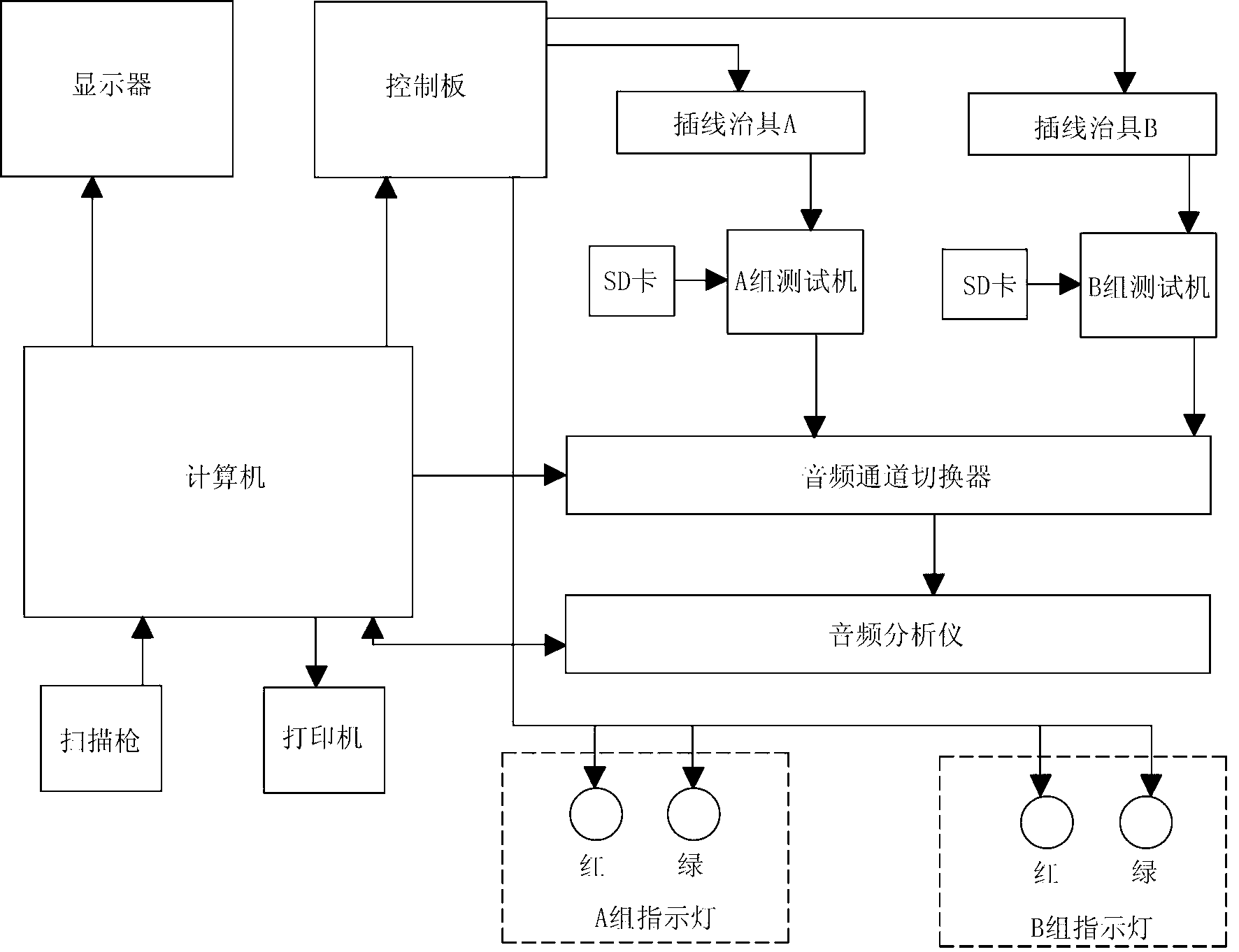 Automatic audio test system