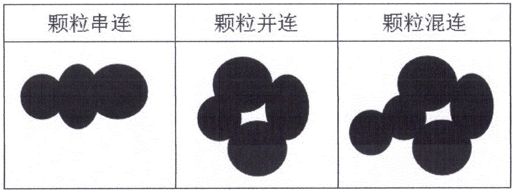 Circular masking-out area rate determination-based adhesive particle image concave point segmentation method