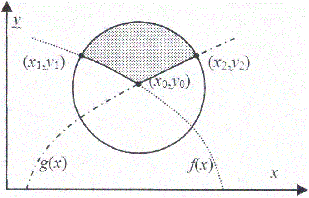 Circular masking-out area rate determination-based adhesive particle image concave point segmentation method