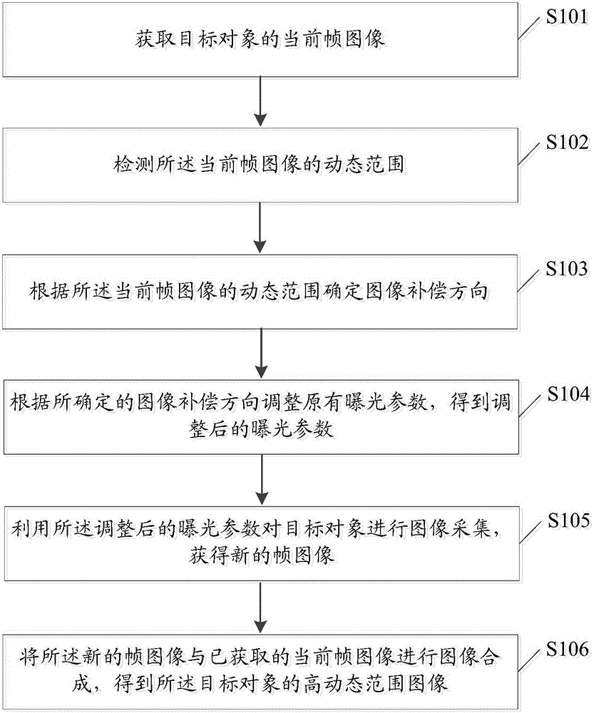 Image processing method and electronic equipment