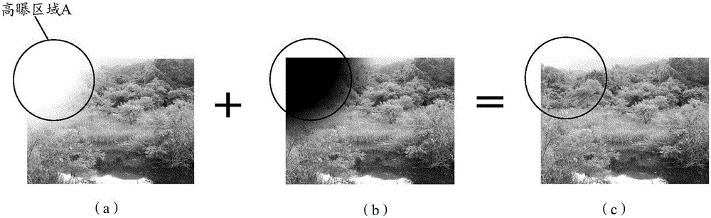 Image processing method and electronic equipment