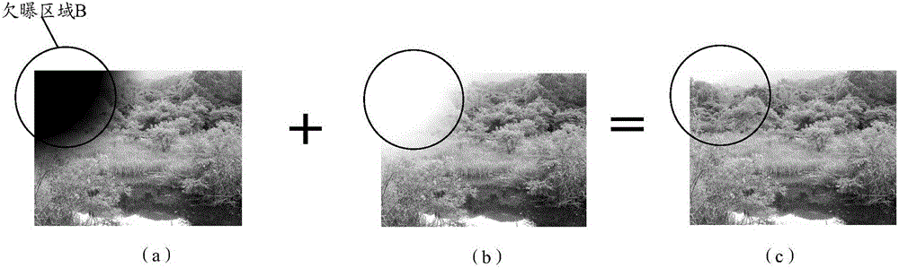 Image processing method and electronic equipment