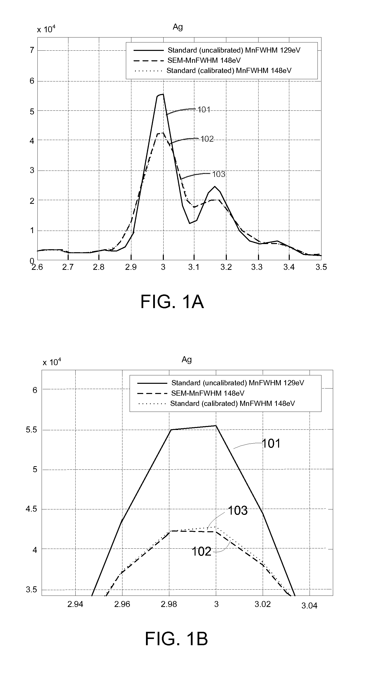 Automated EDS standards calibration