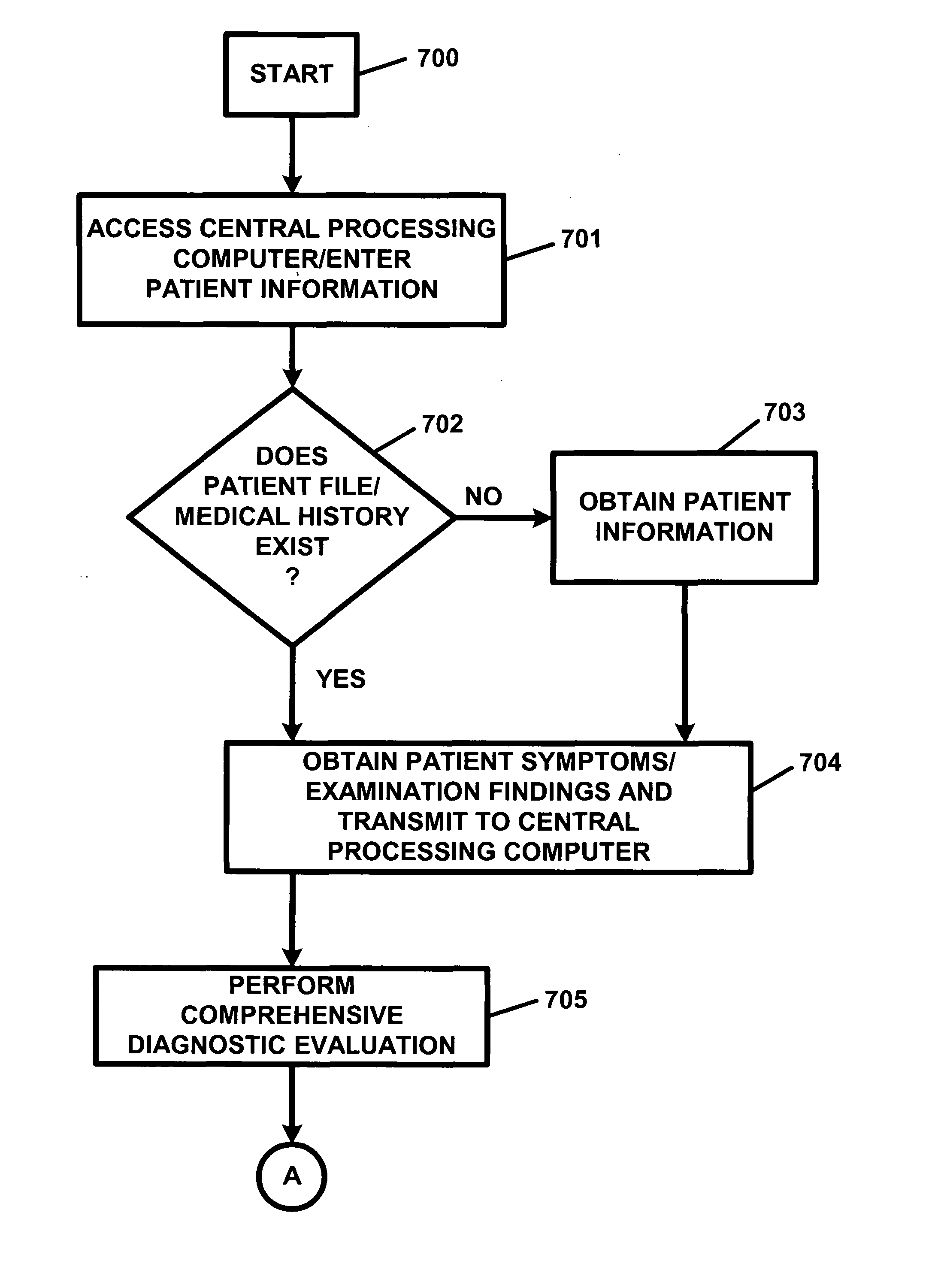 Apparatus and method for processing and/or for providing healthcare information and/or healthcare-related information