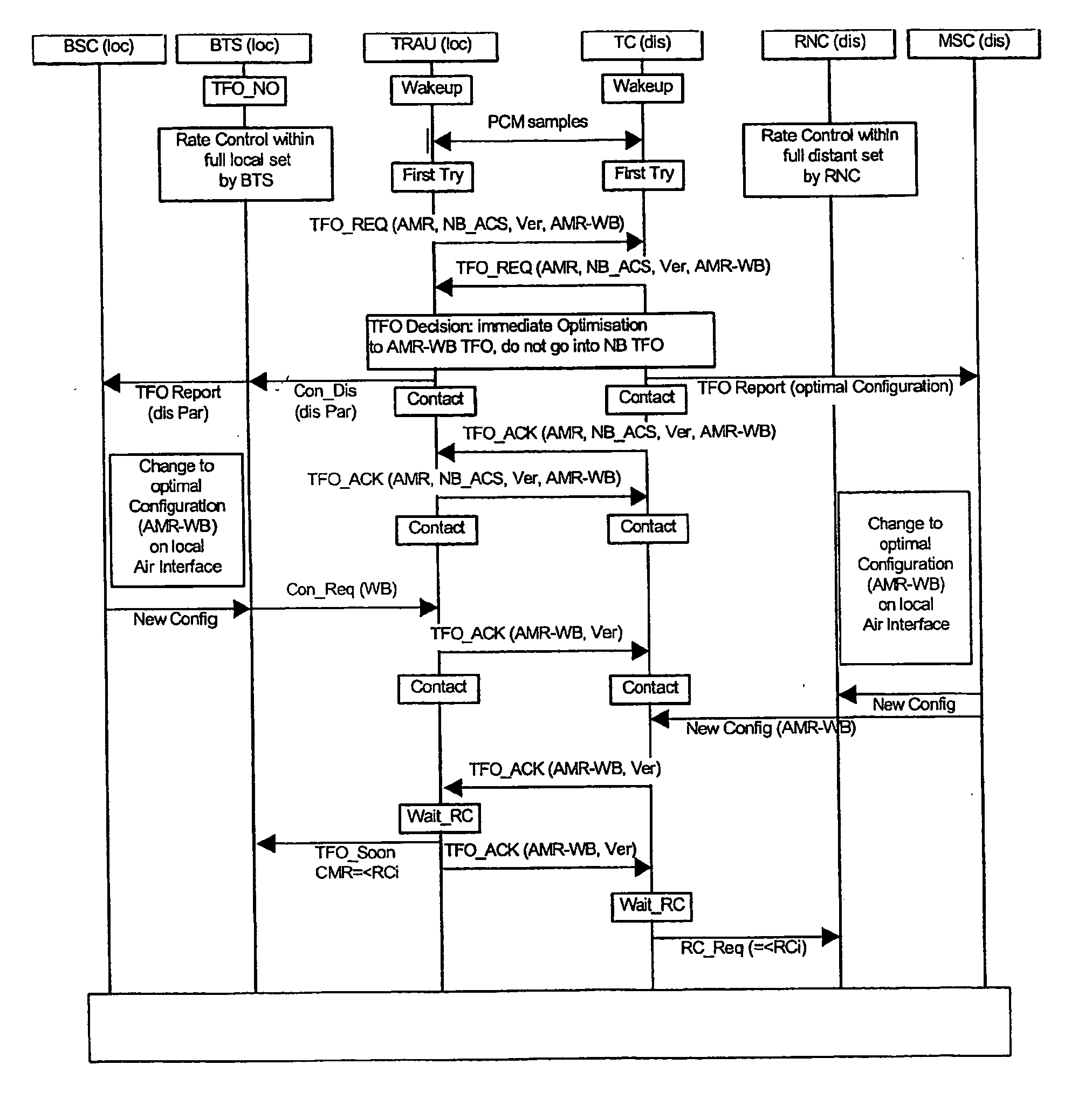 Bypassing transcoding operations in a communication network