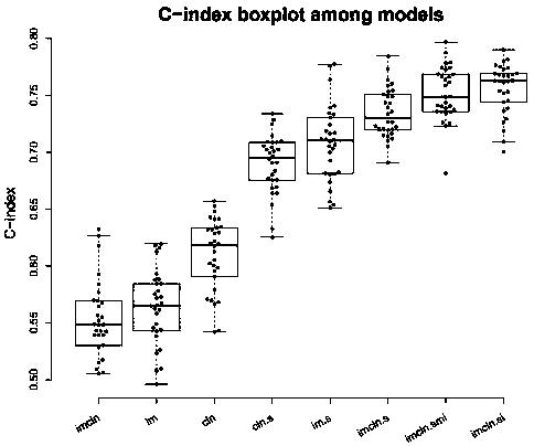 Liver cancer postoperative recurrence risk prediction method combining pathological images and clinical information