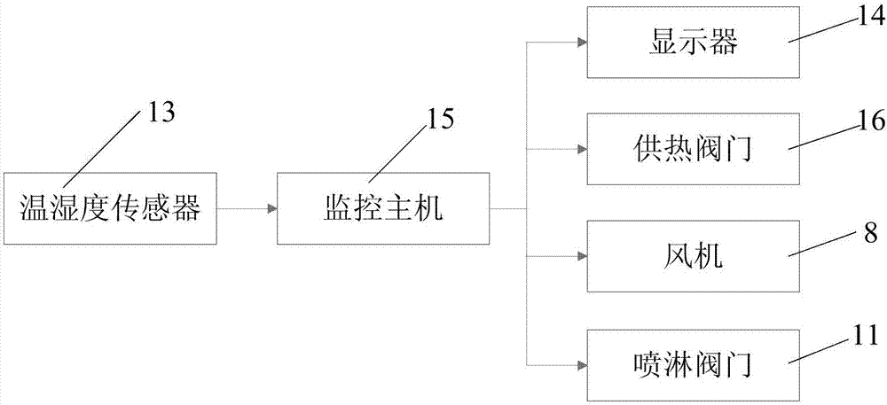 Reciprocating type circular curing device and technology