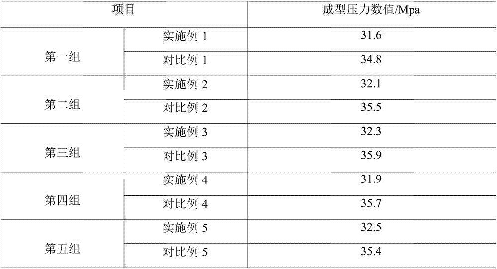 Automatic production process for soft magnetic manganese zinc ferrite granules