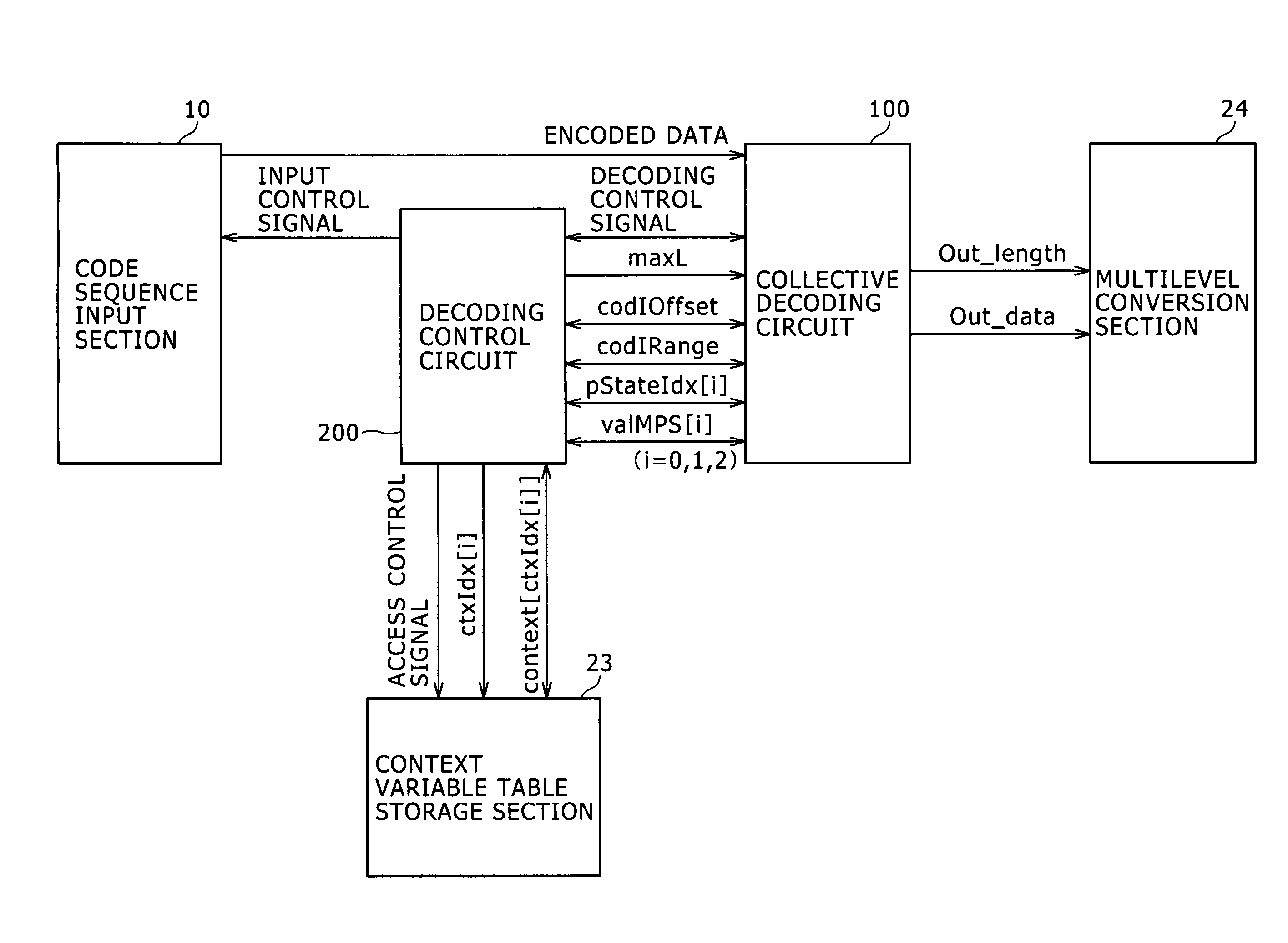 Arithmetic decoding apparatus