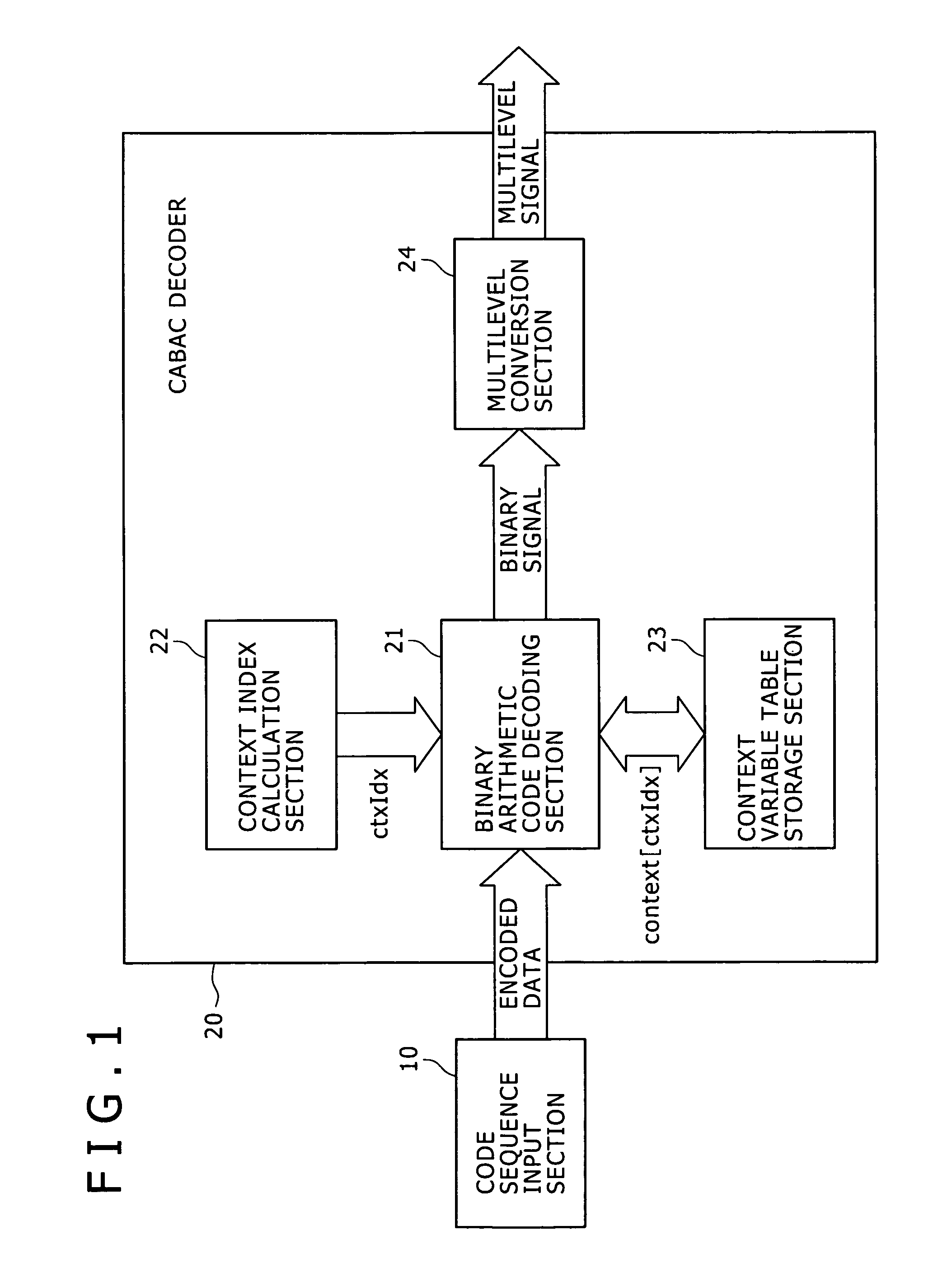 Arithmetic decoding apparatus