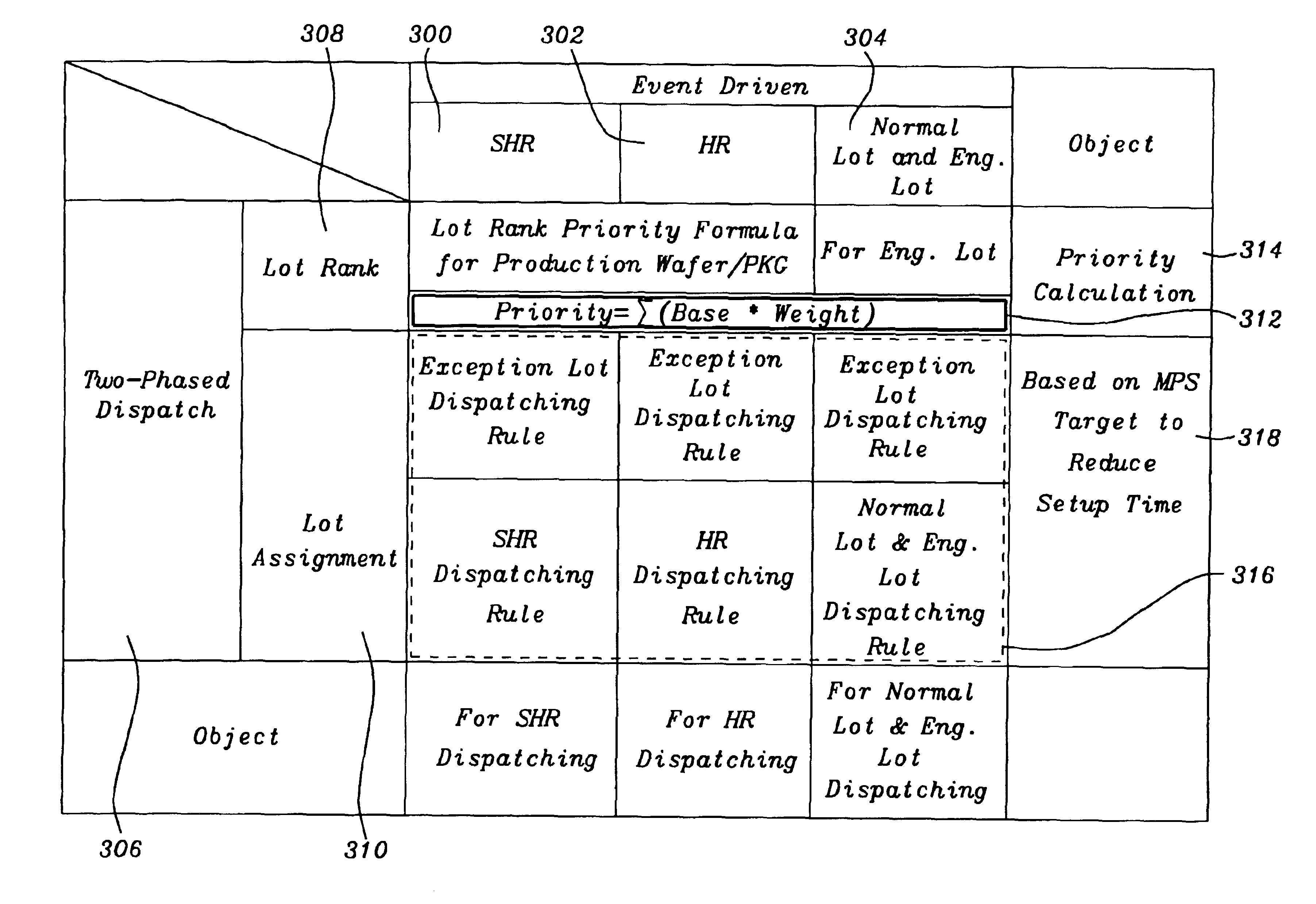 Algorithms tunning for dynamic lot dispatching in wafer and chip probing