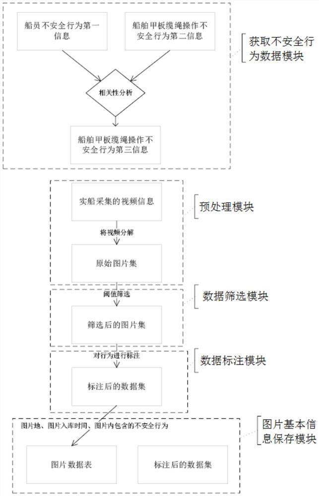 Ship deck cable database construction method and system