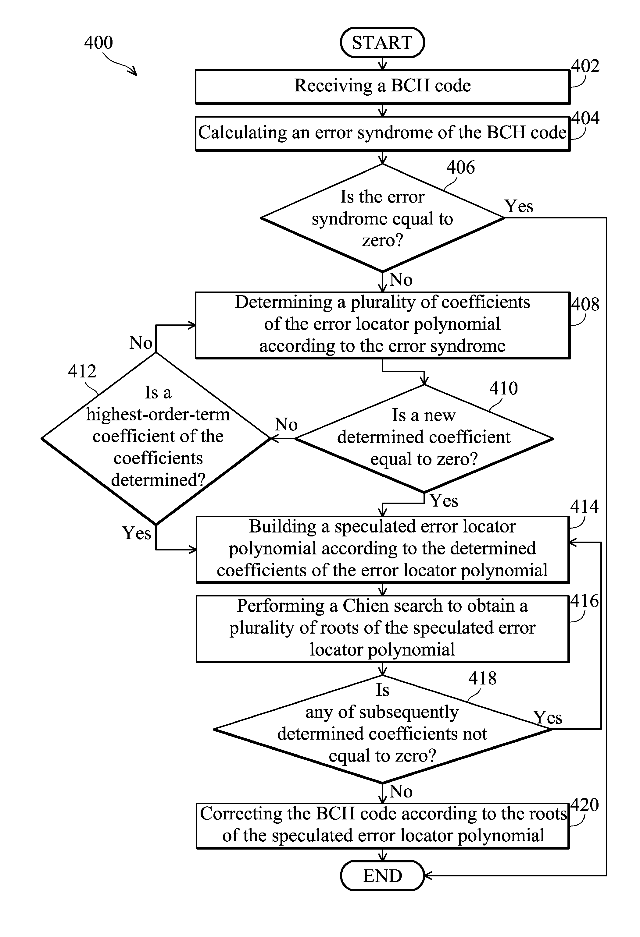 Method and circuit for decoding an error correction code