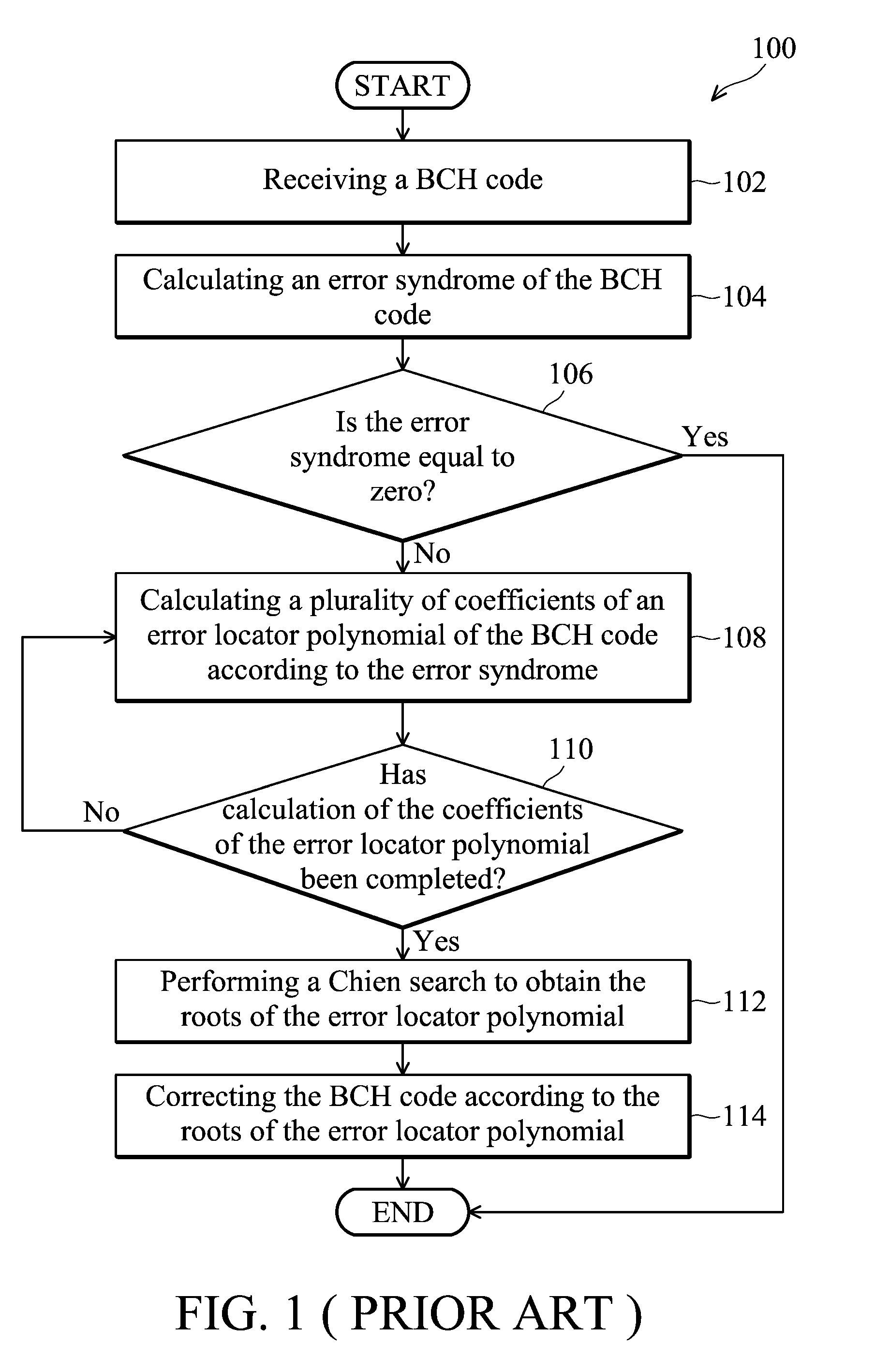 Method and circuit for decoding an error correction code