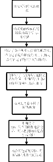 Online monitoring device of state of motor device and monitoring method thereof