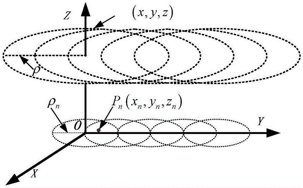 A Sliding Circular Synthetic Aperture Radar Imaging Method