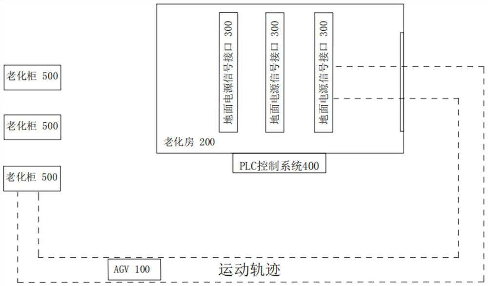 Electronic product full-automatic aging system and method