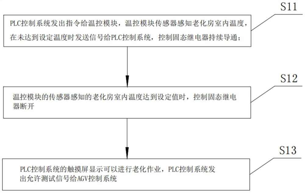 Electronic product full-automatic aging system and method