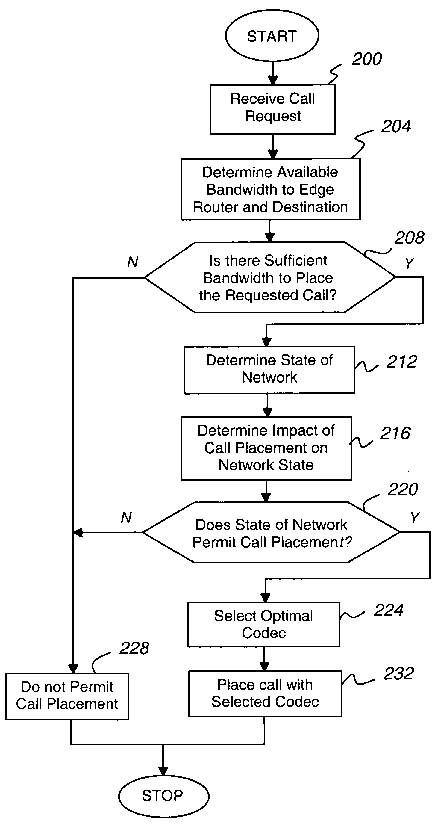 WAN keeper efficient bandwidth management