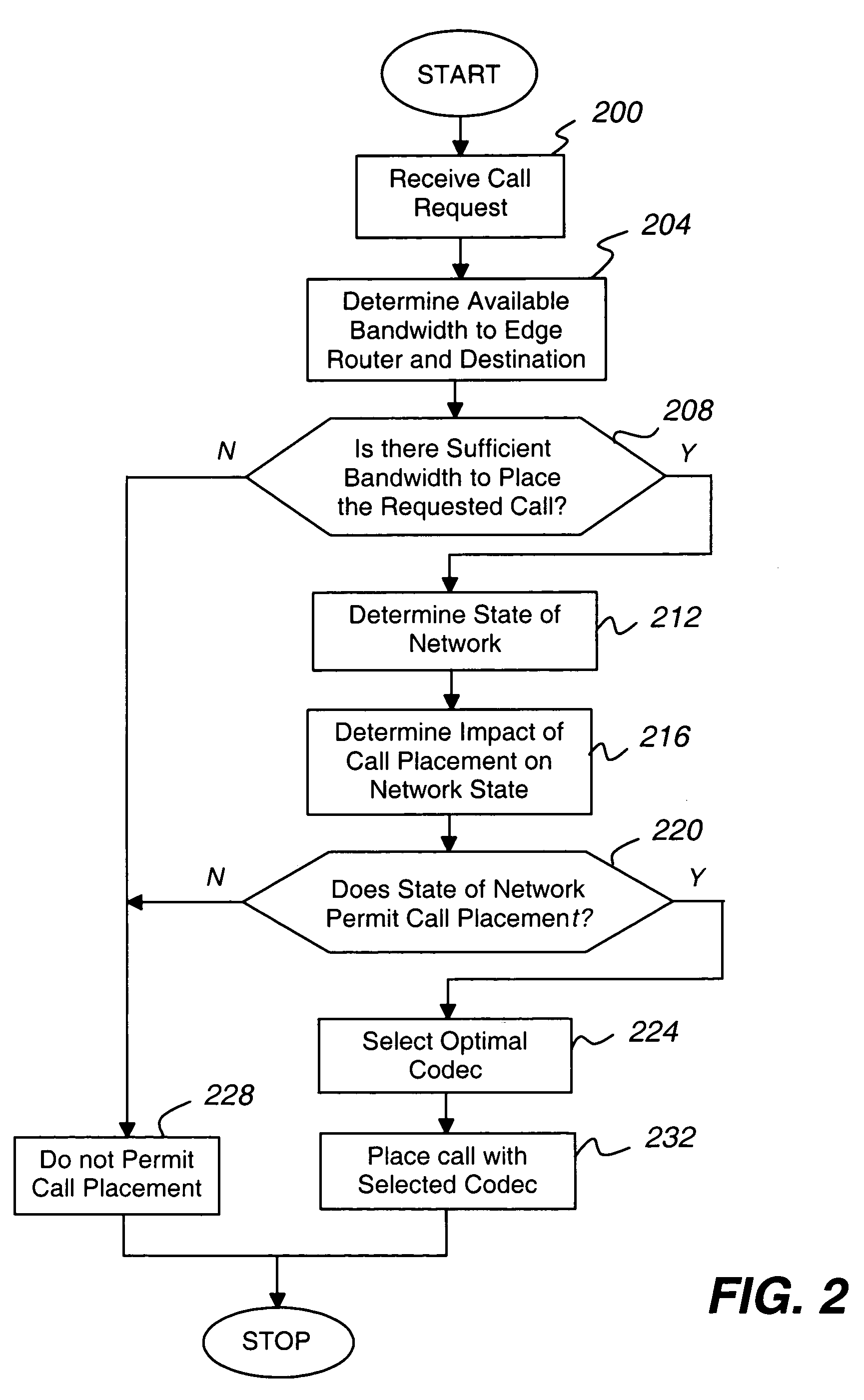 WAN keeper efficient bandwidth management