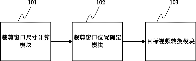 Video size switching system and video size switching method facing display terminal