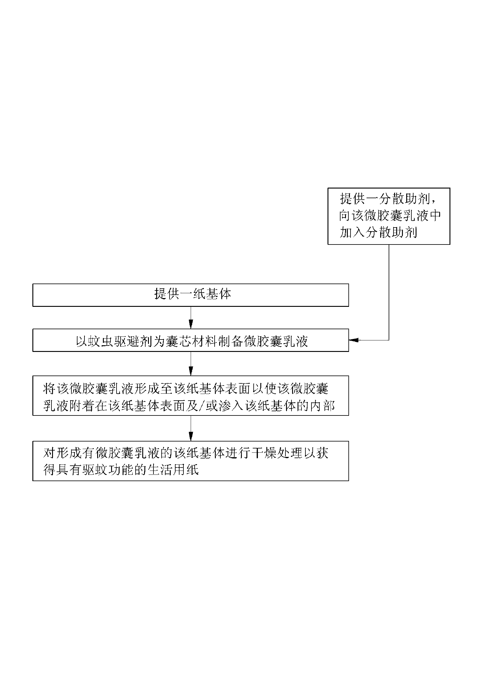 Paper for daily use with mosquito repellent function and production method thereof