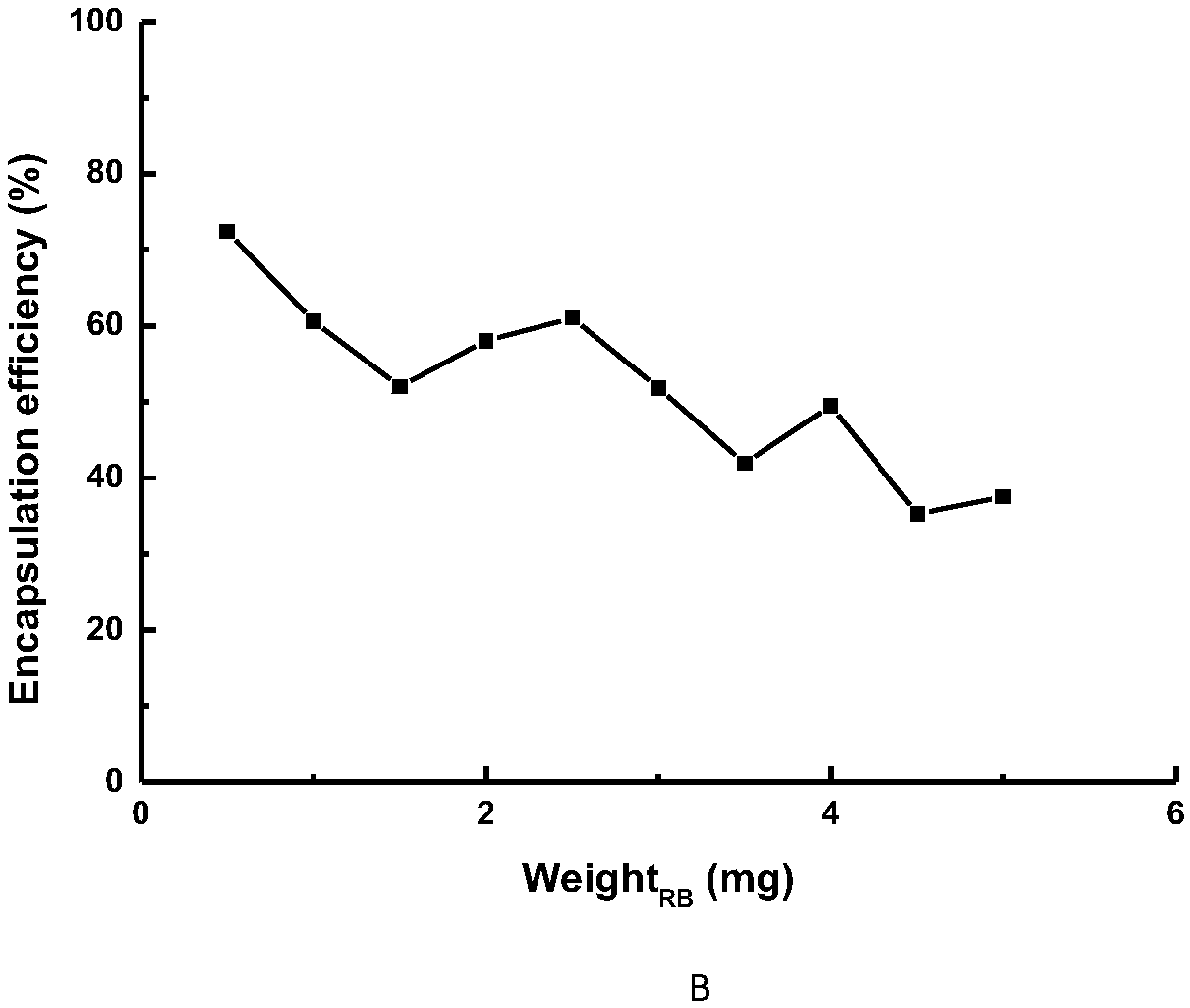 Composite amphipathic peptide nano-micelle and preparation method and applications thereof