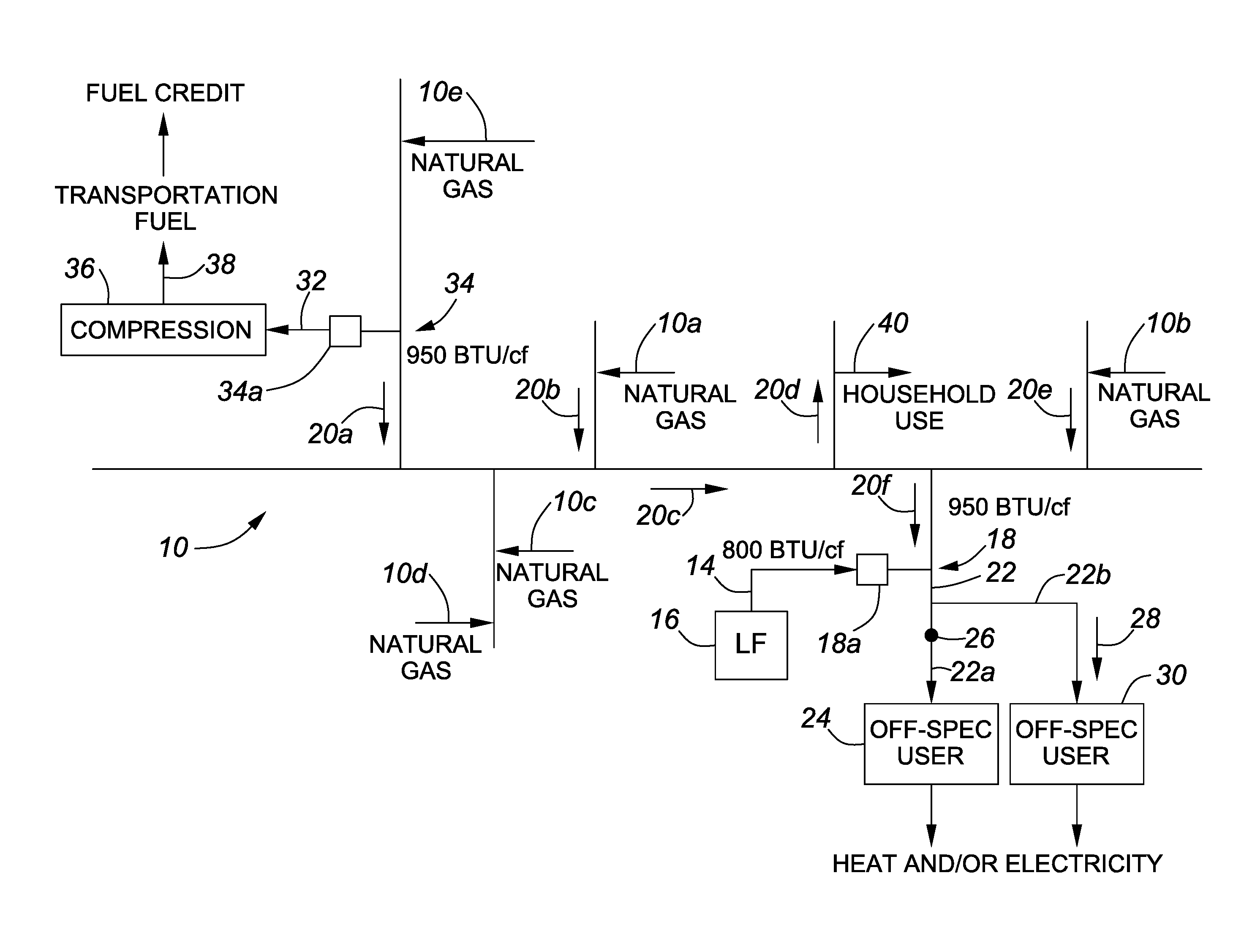 Pipeline arrangement for utilizing a gas comprising biomethane