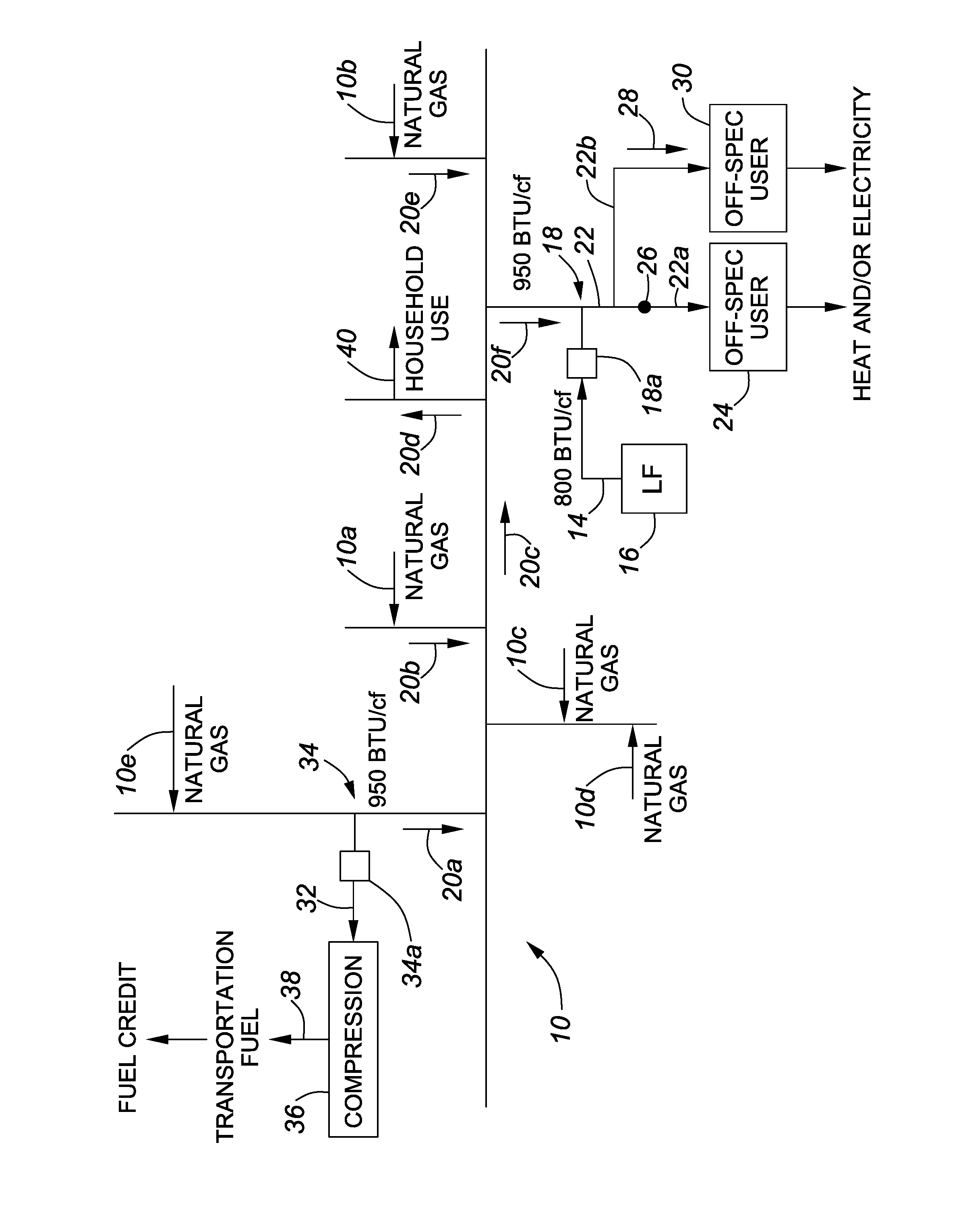 Pipeline arrangement for utilizing a gas comprising biomethane