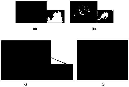 Painting style migration method based on saliency matching