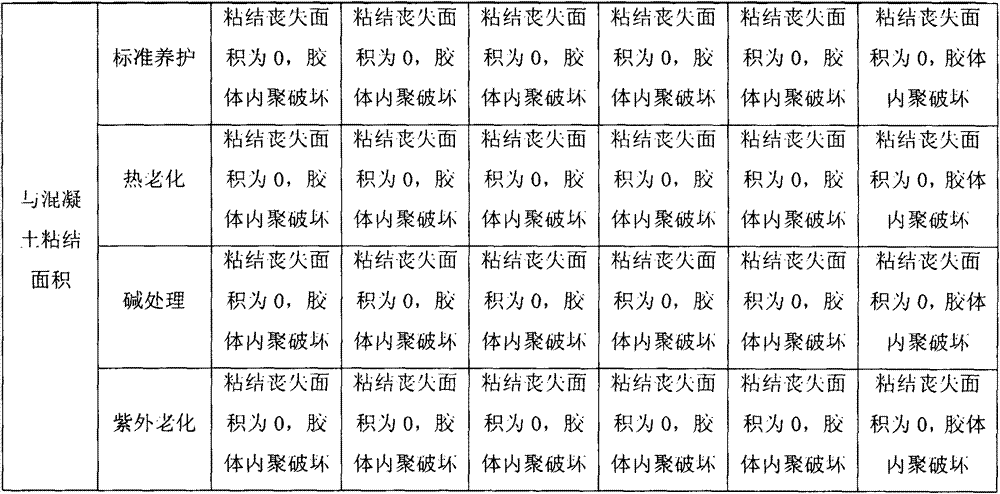 A kind of interface agent for high-speed railway ballastless track polyurethane caulking material and preparation method thereof