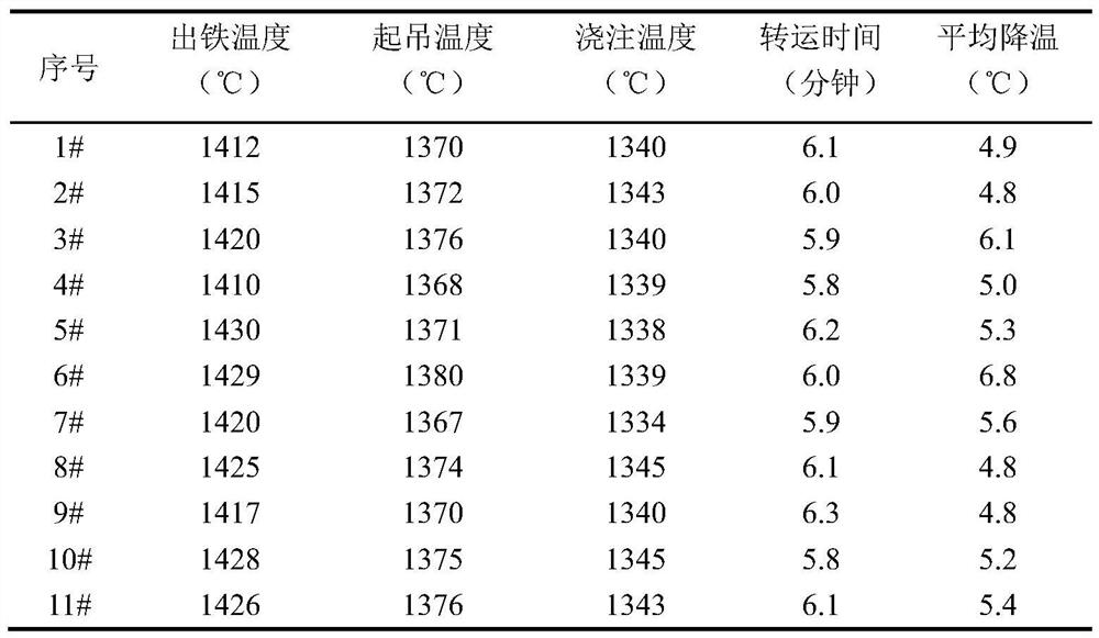 Improvement process of pouring control method for wind power nodular cast iron hub