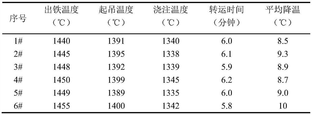 Improvement process of pouring control method for wind power nodular cast iron hub