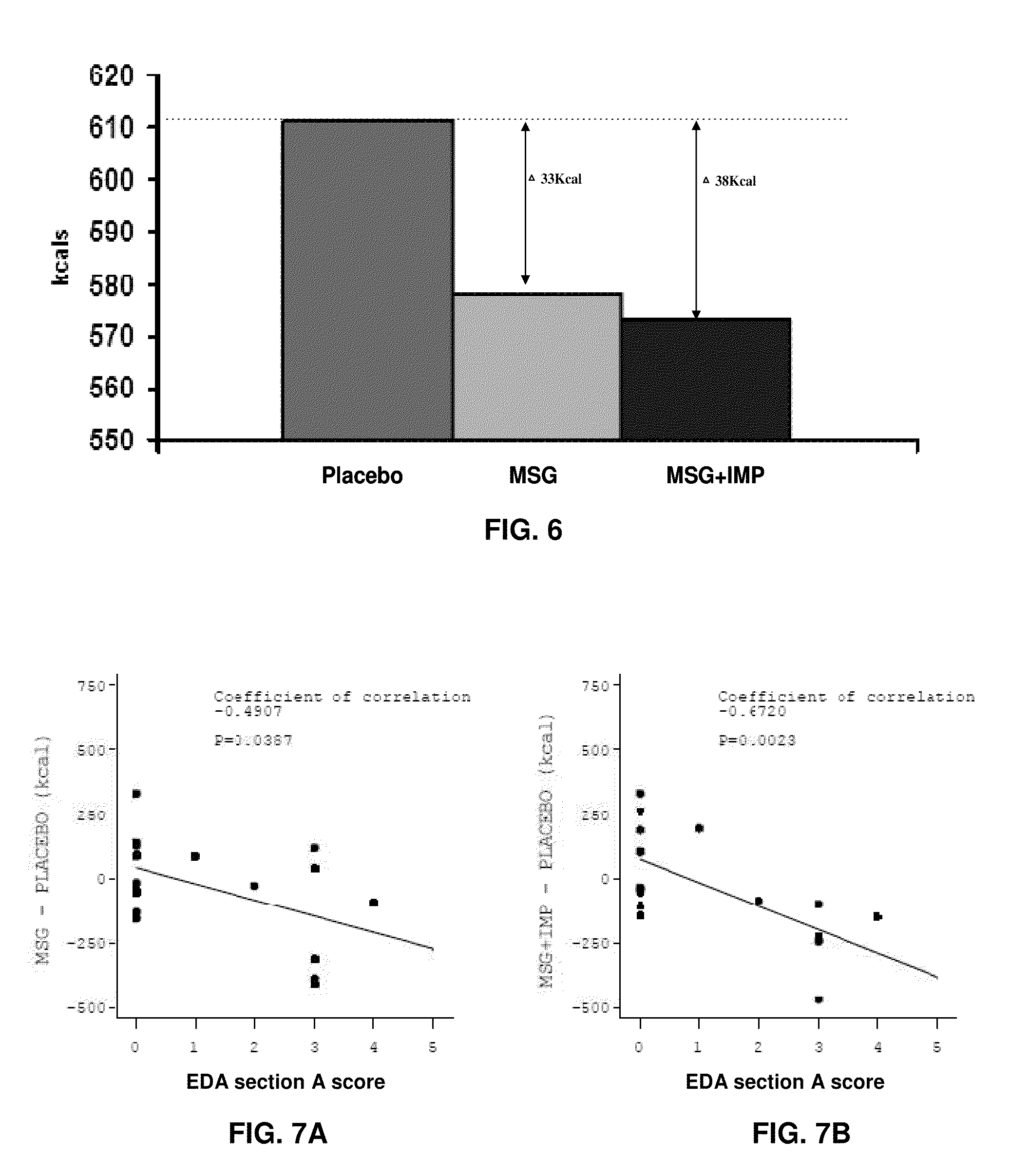 Method for suppressing excessive appetite