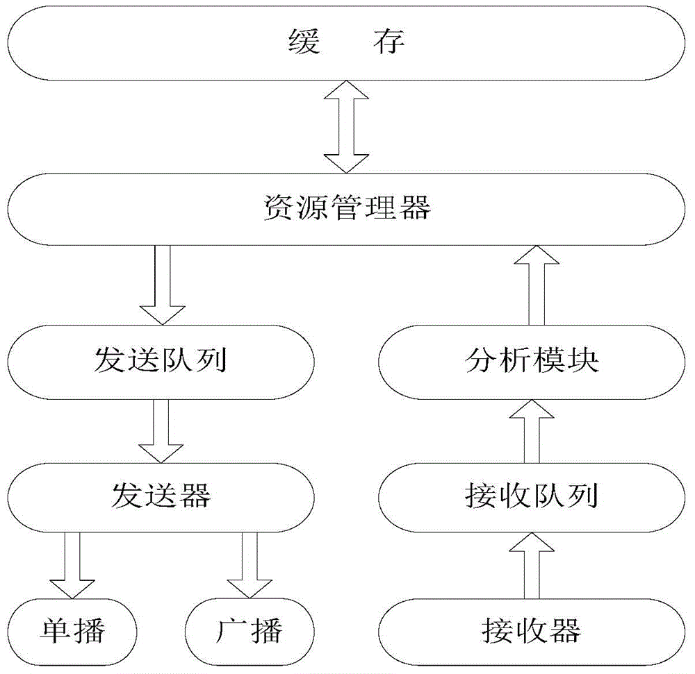 Video streaming media data distributing and pre-caching method based on UDP (User Datagram Protocol) broadcast