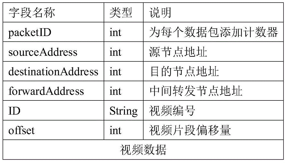 Video streaming media data distributing and pre-caching method based on UDP (User Datagram Protocol) broadcast