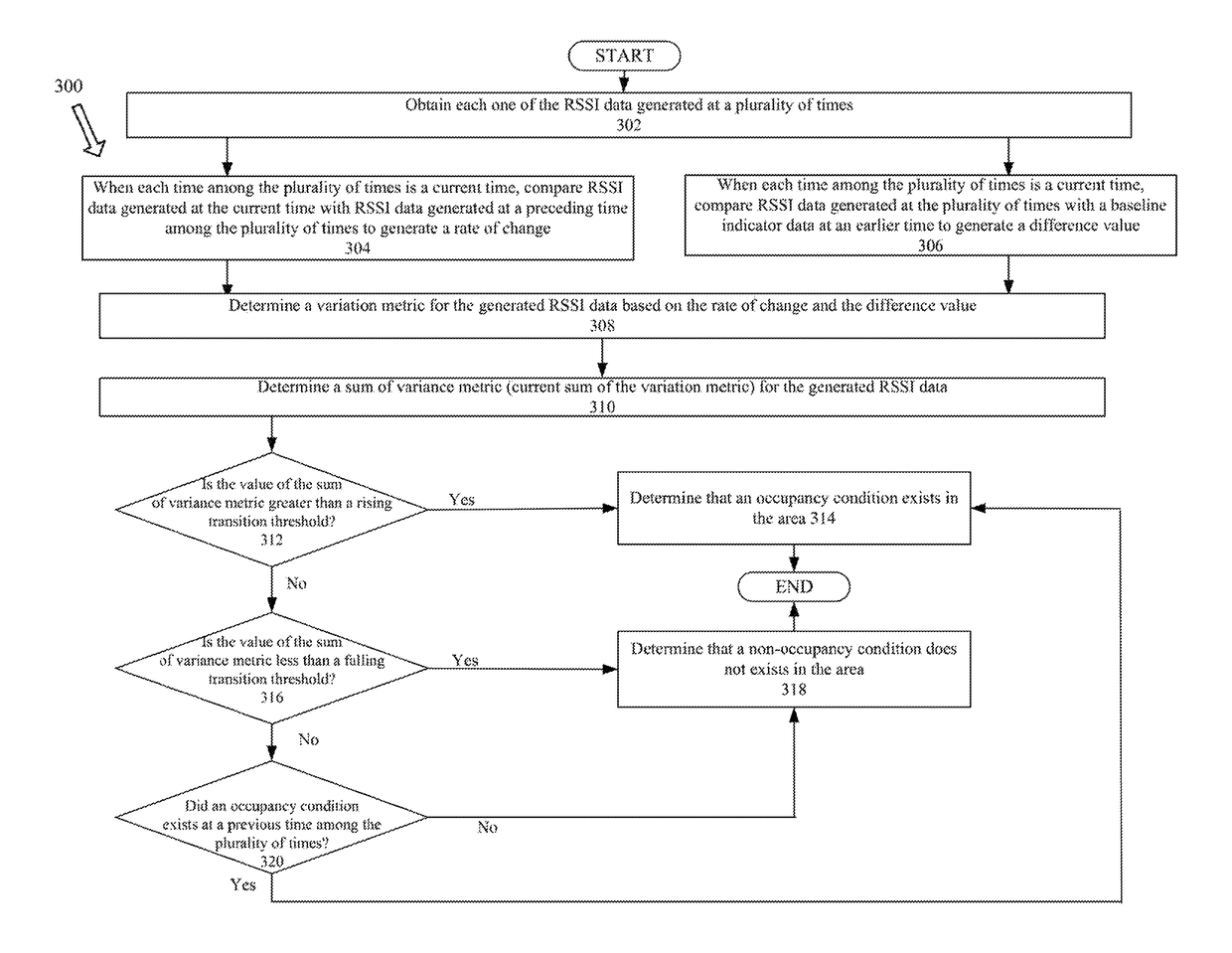 Occupancy and non-occupancy detection in the lighting system