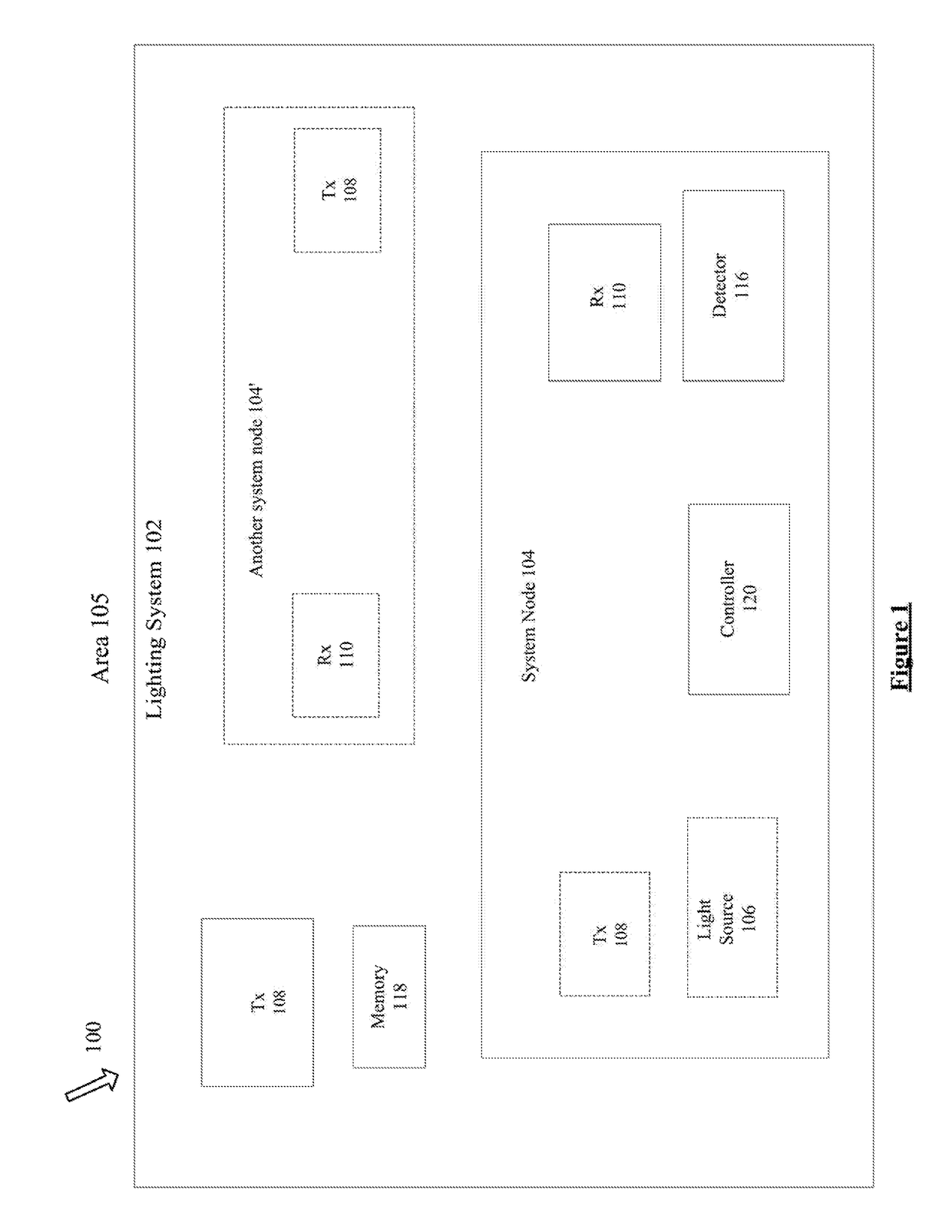 Occupancy and non-occupancy detection in the lighting system