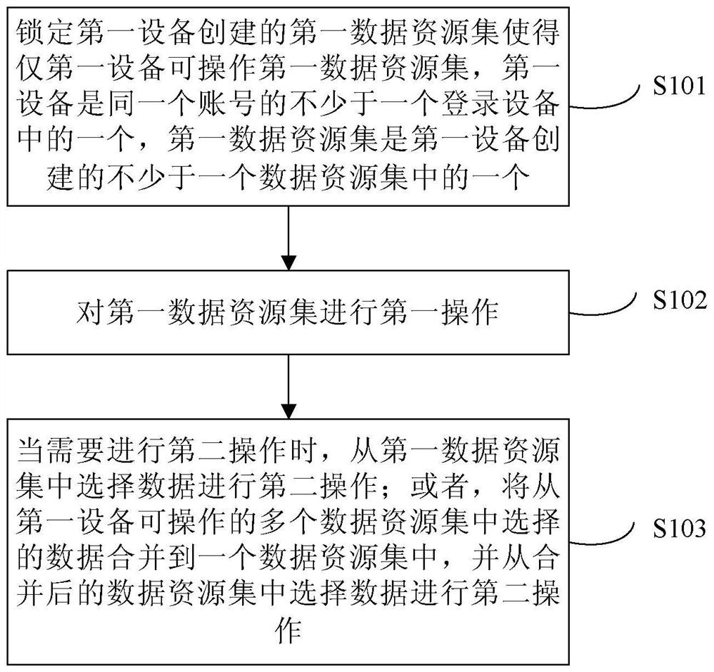 Method and apparatus for data manipulation