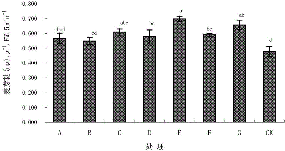 A compound regulator for preventing corn premature senescence and/or improving corn yield