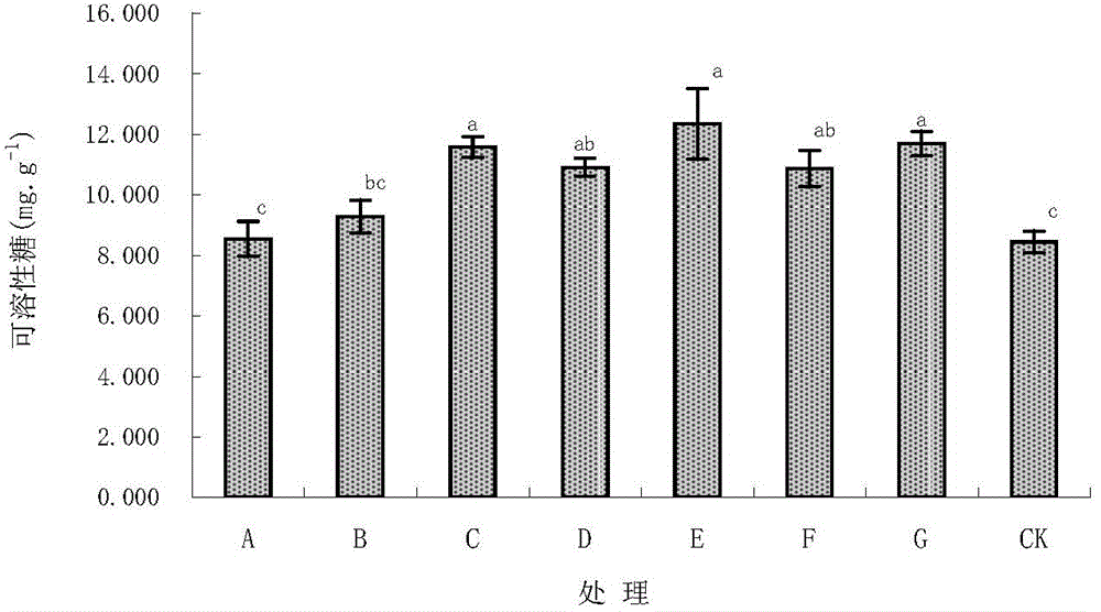 A compound regulator for preventing corn premature senescence and/or improving corn yield