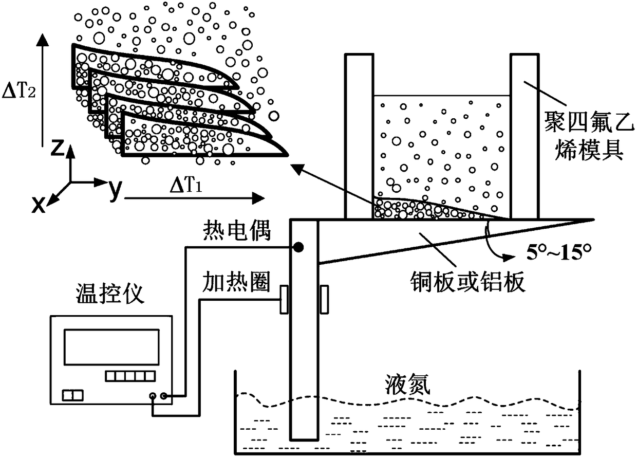 A high-volume ceramic-metal layered composite material and its preparation method