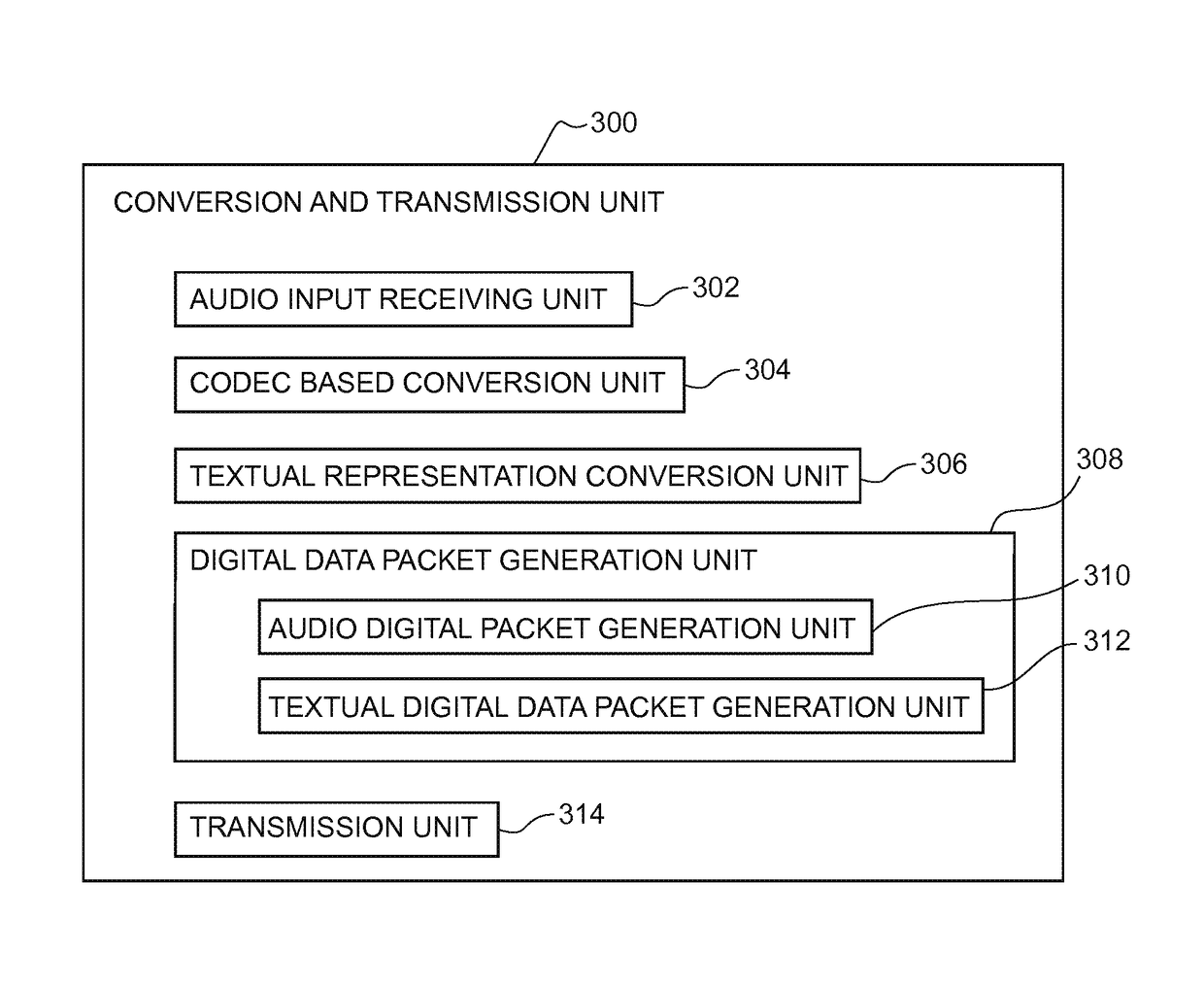 Methods and apparatus for conducting internet protocol telephony communications