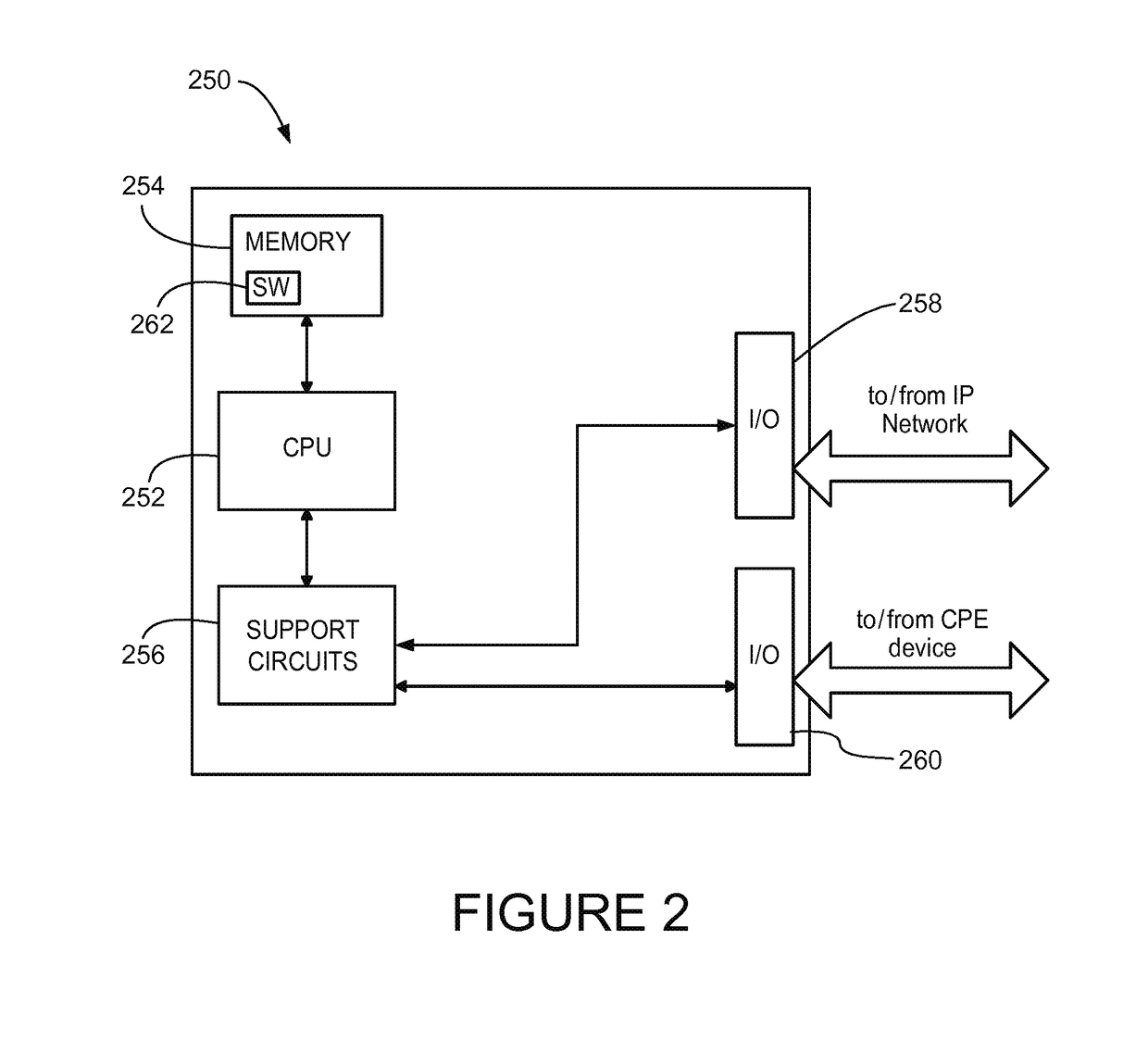 Methods and apparatus for conducting internet protocol telephony communications