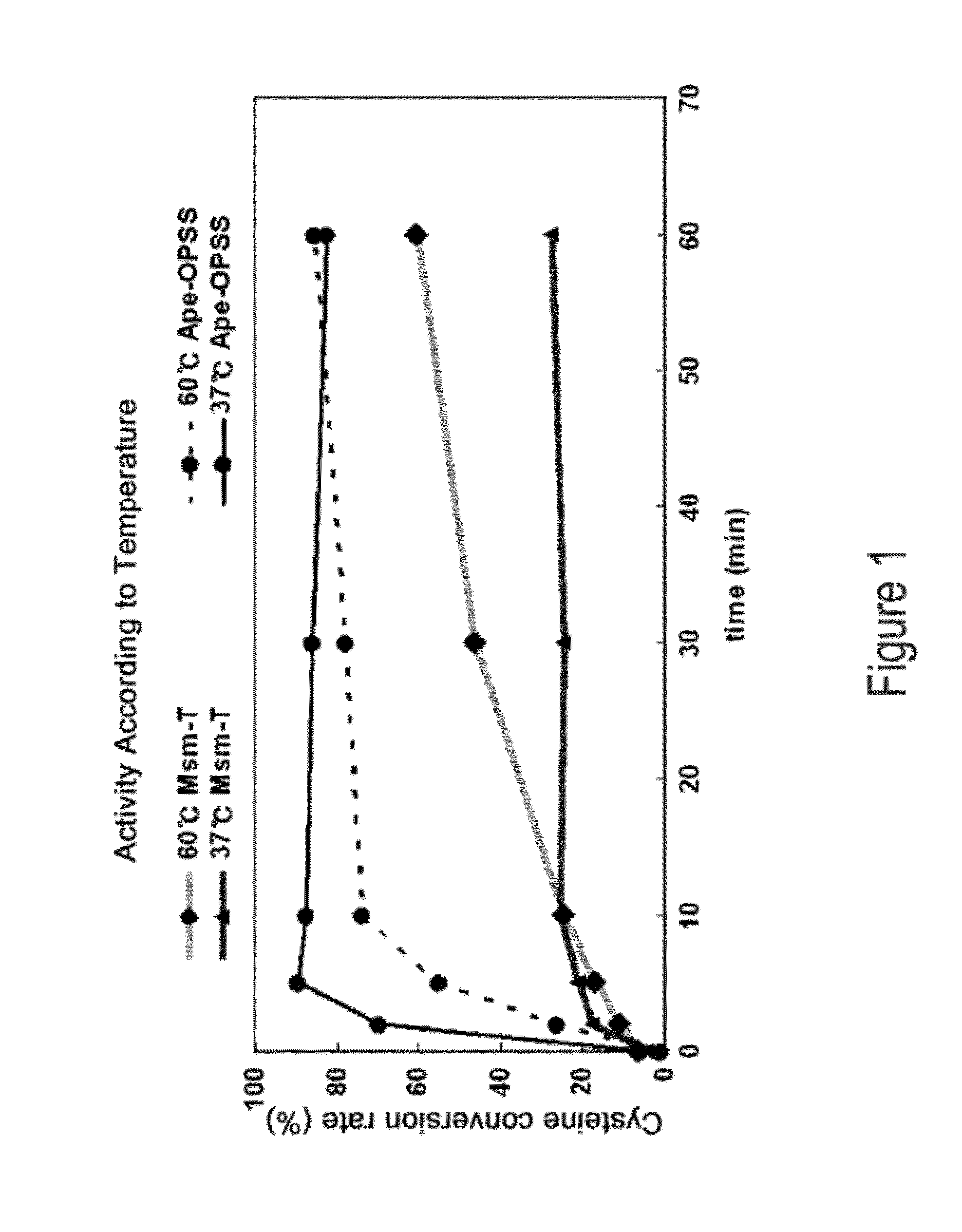 O-phosphoserine sulfhydrylase mutants and method for production of cysteine using the same