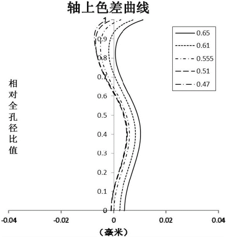 Wide-angle lens