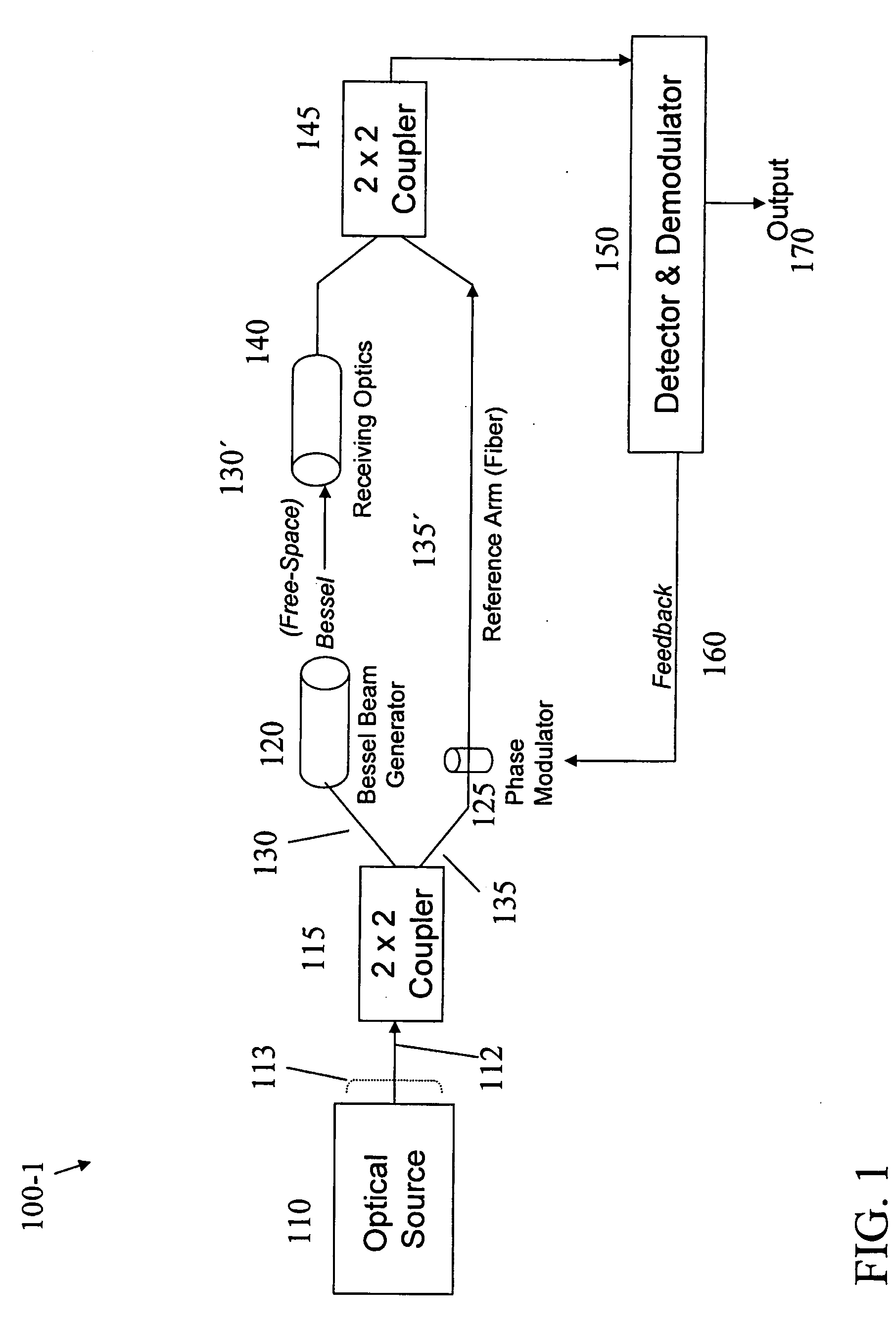 Bessel beam interferometer and measurement method