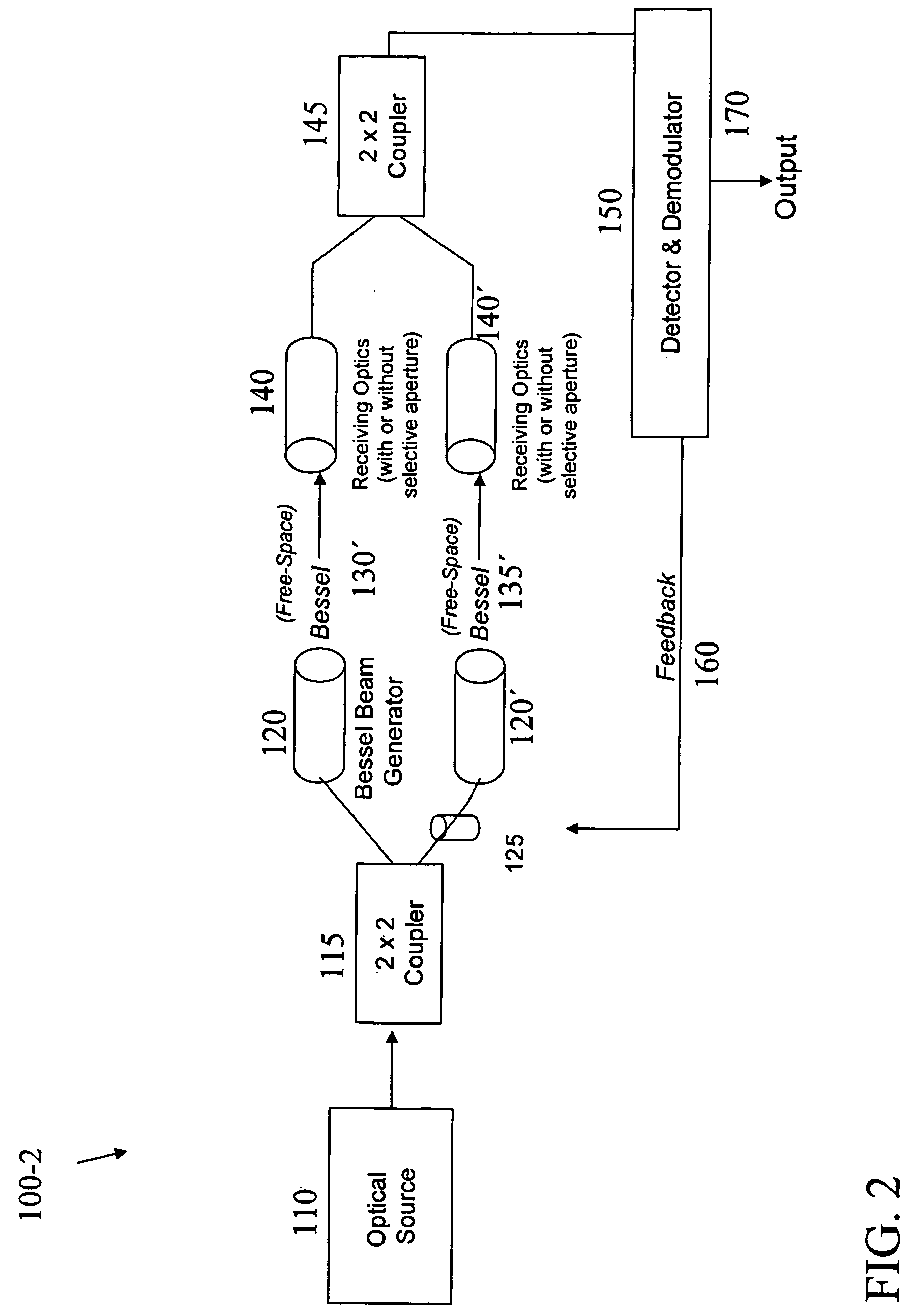 Bessel beam interferometer and measurement method