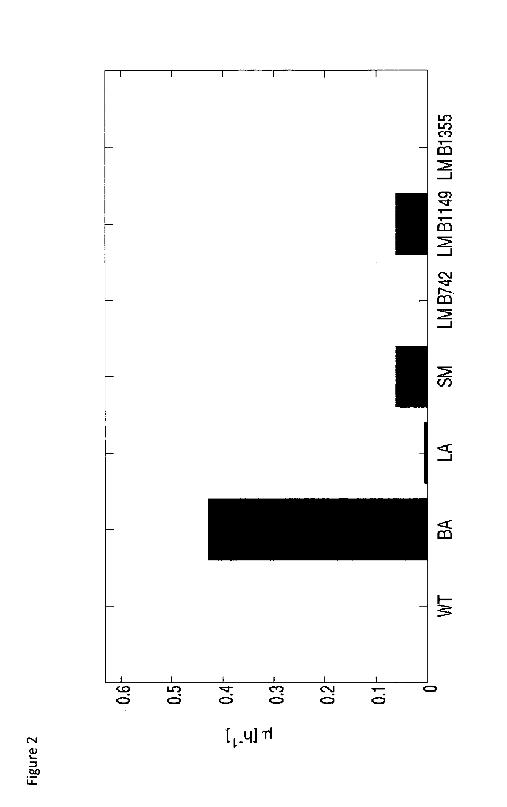 Metabolically engineered organisms for the production of added value bio-products